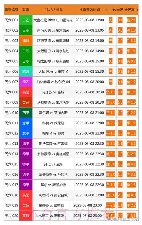 最全面的世界杯投注网站b323推荐分析