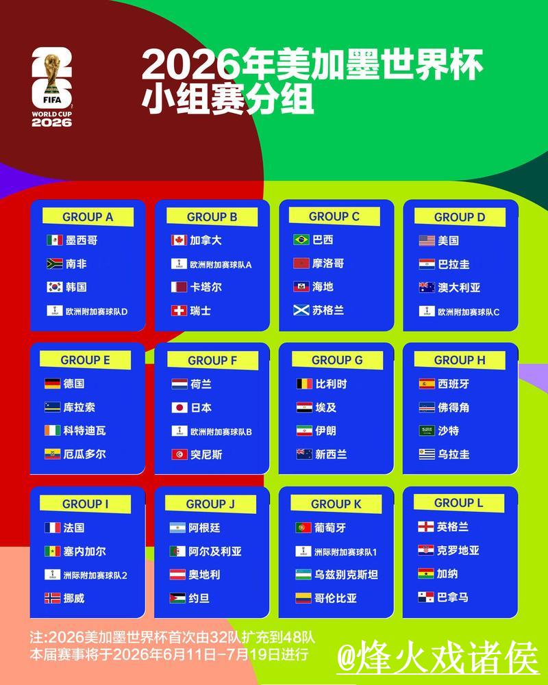 2026年世界杯最新赛事信息汇总