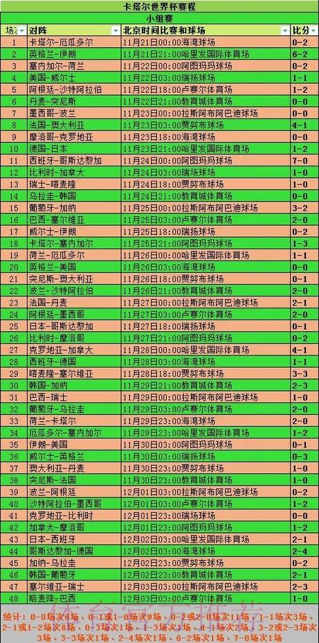 深入解析：世界杯各球队详细数据统计
