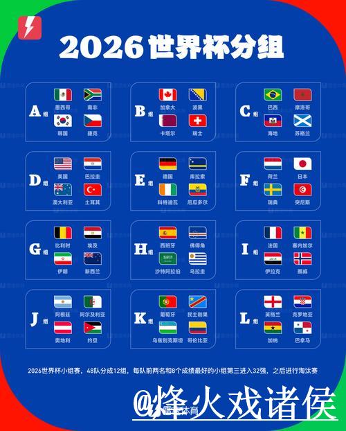 世界杯竞猜小组赛攻略与技巧指南